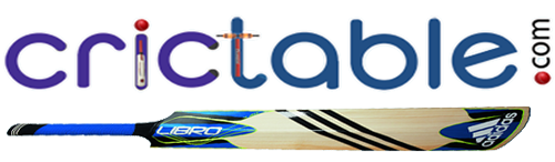 Cricbuzz Cricket News - Crictable
